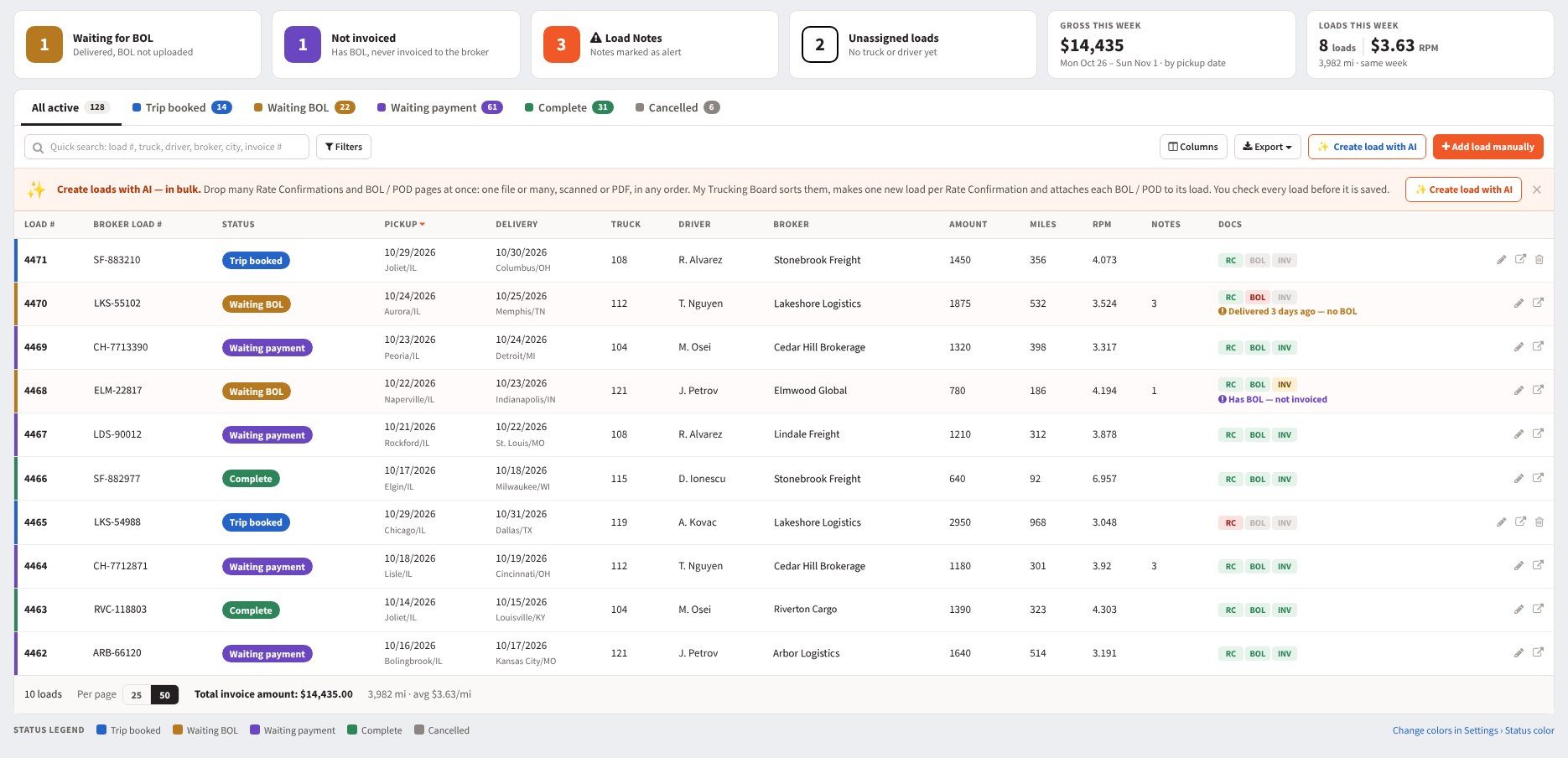 My Trucking Board Load Board with alert tiles and status tabs
